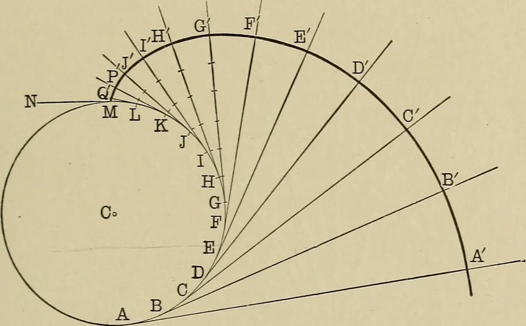 An illustration from Mathematics for engineering students, Analytical geometry and calculus, 1907, leaf 172