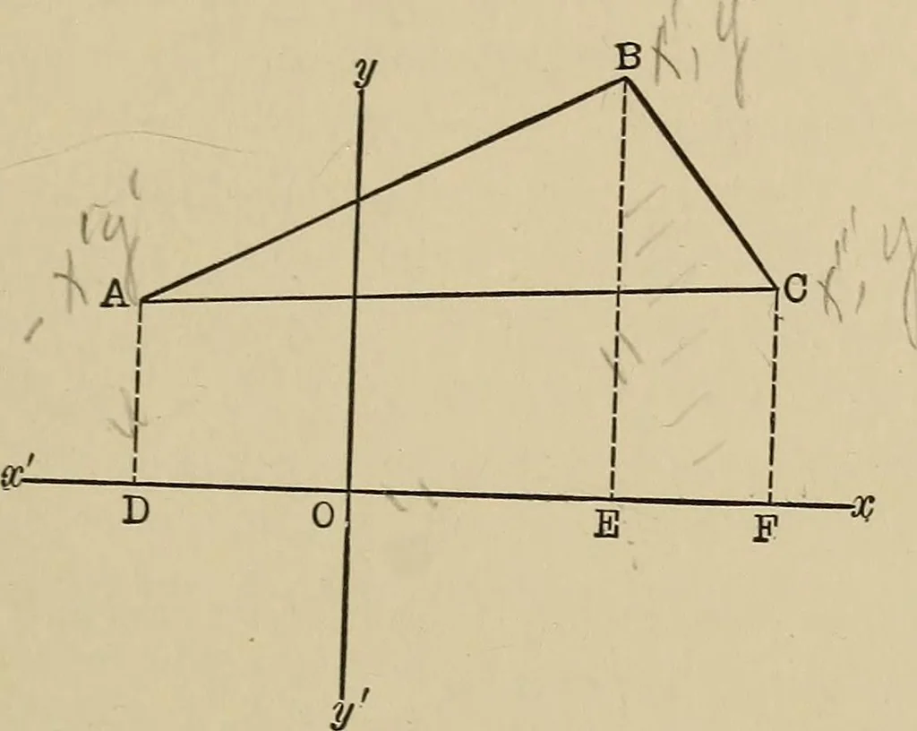 An illustration from Mathematics for engineering students, Analytical geometry and calculus, 1907, leaf 18