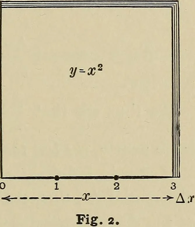 An illustration from Mathematics for engineering students, Analytical geometry and calculus, 1907, leaf 186
