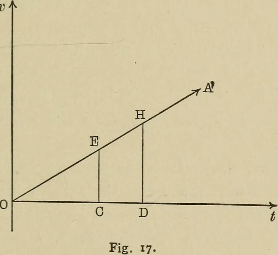 An illustration from Mathematics for engineering students, Analytical geometry and calculus, 1907, leaf 246