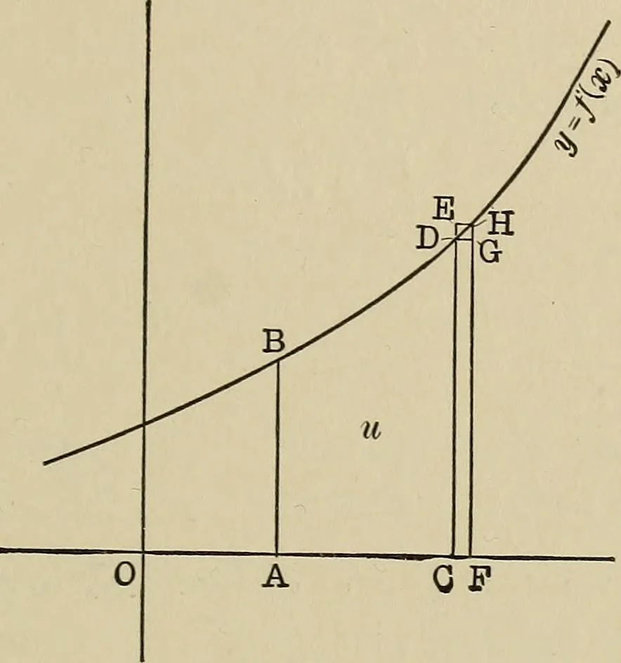 An illustration from Mathematics for engineering students, Analytical geometry and calculus, 1907, leaf 256