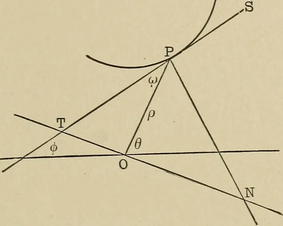 An illustration from Mathematics for engineering students, Analytical geometry and calculus, 1907, leaf 262