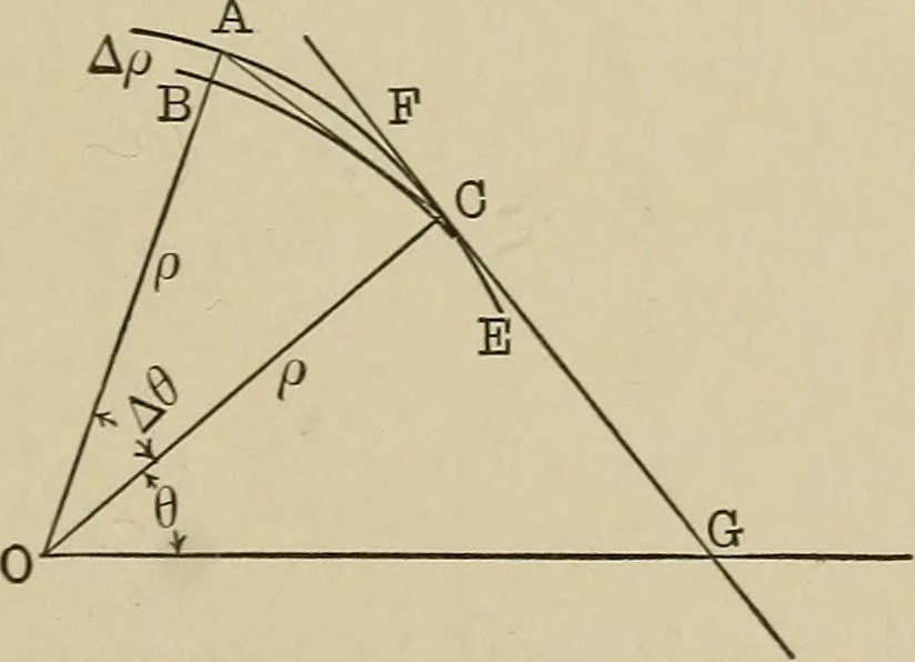 An illustration from Mathematics for engineering students, Analytical geometry and calculus, 1907, leaf 262