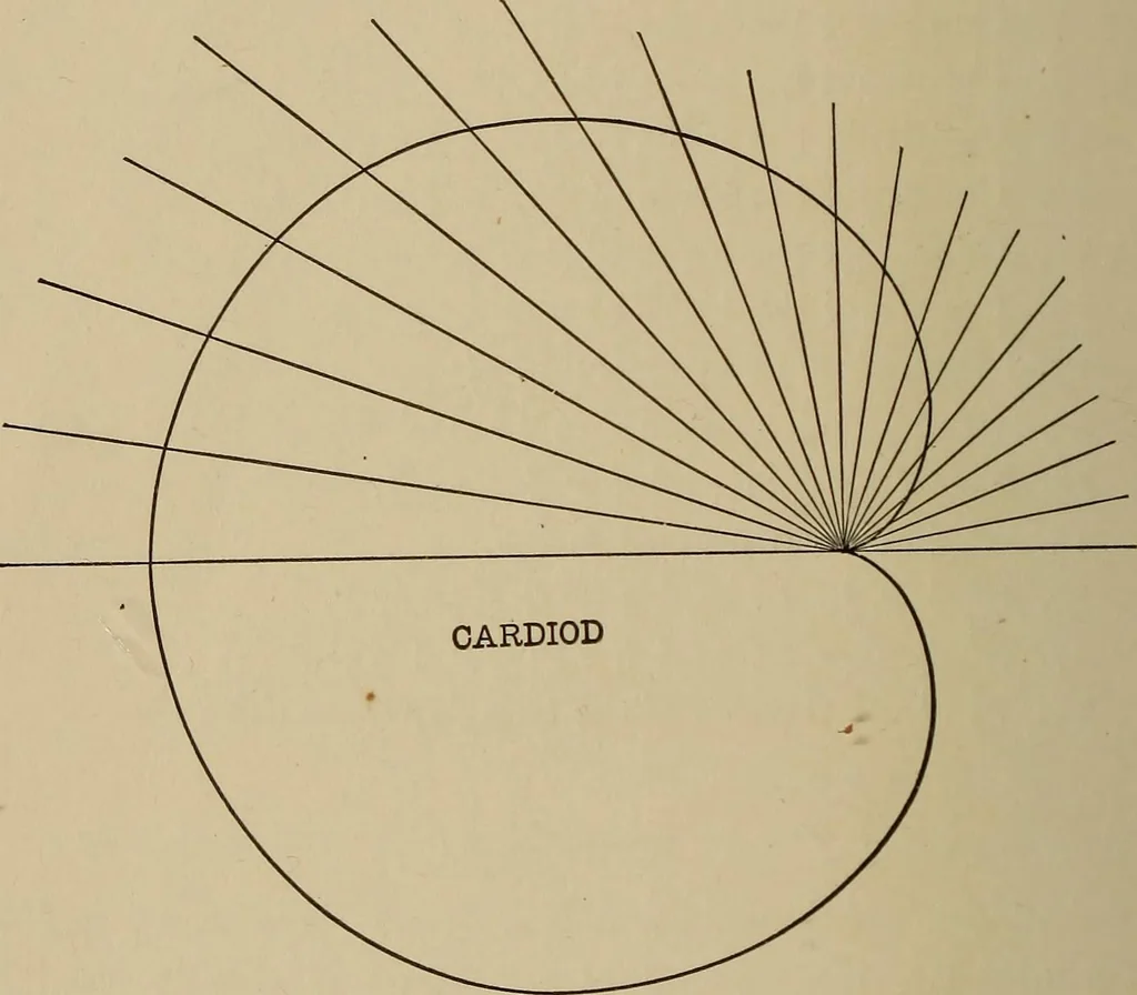 An illustration from Mathematics for engineering students, Analytical geometry and calculus, 1907, leaf 27