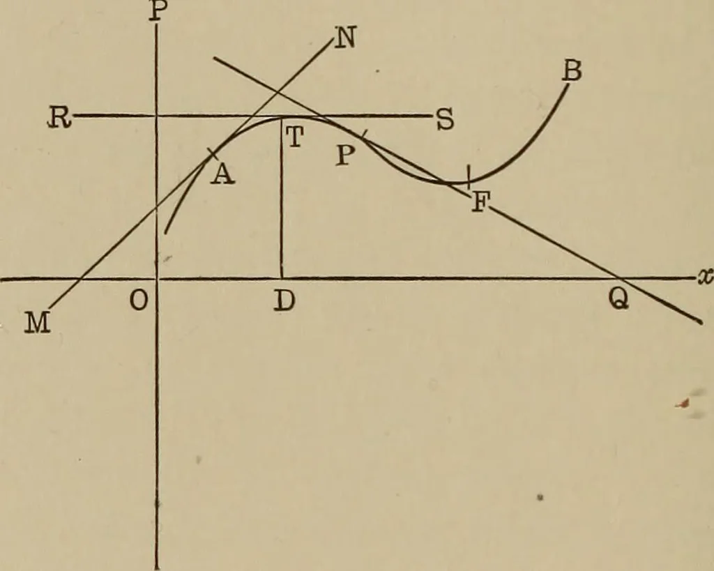 An illustration from Mathematics for engineering students, Analytical geometry and calculus, 1907, leaf 285