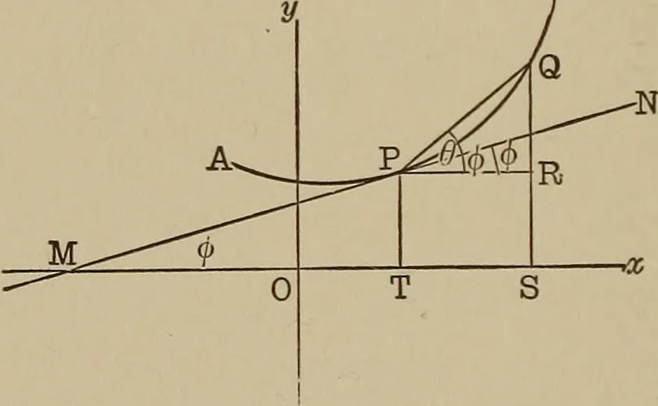 An illustration from Mathematics for engineering students, Analytical geometry and calculus, 1907, leaf 299