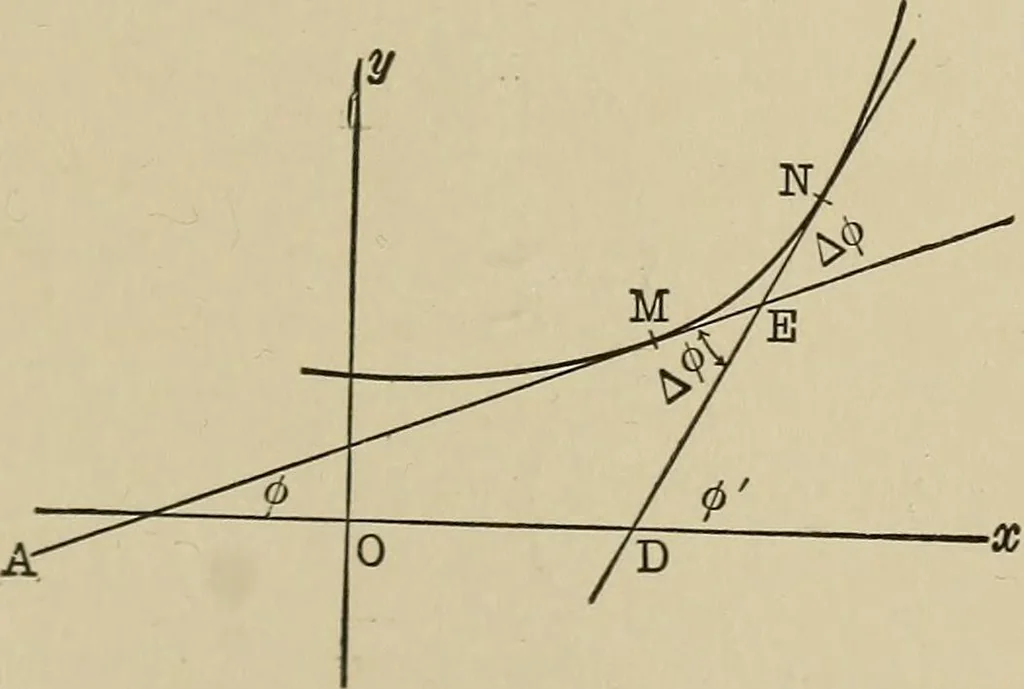 An illustration from Mathematics for engineering students, Analytical geometry and calculus, 1907, leaf 306