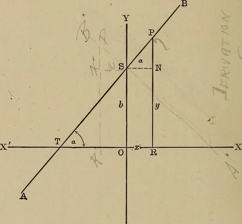 An illustration from Mathematics for engineering students, Analytical geometry and calculus, 1907, leaf 31