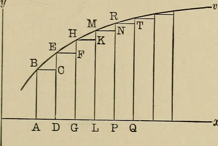 An illustration from Mathematics for engineering students, Analytical geometry and calculus, 1907, leaf 320
