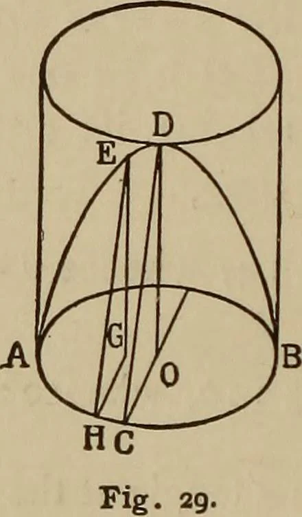 An illustration from Mathematics for engineering students, Analytical geometry and calculus, 1907, leaf 327