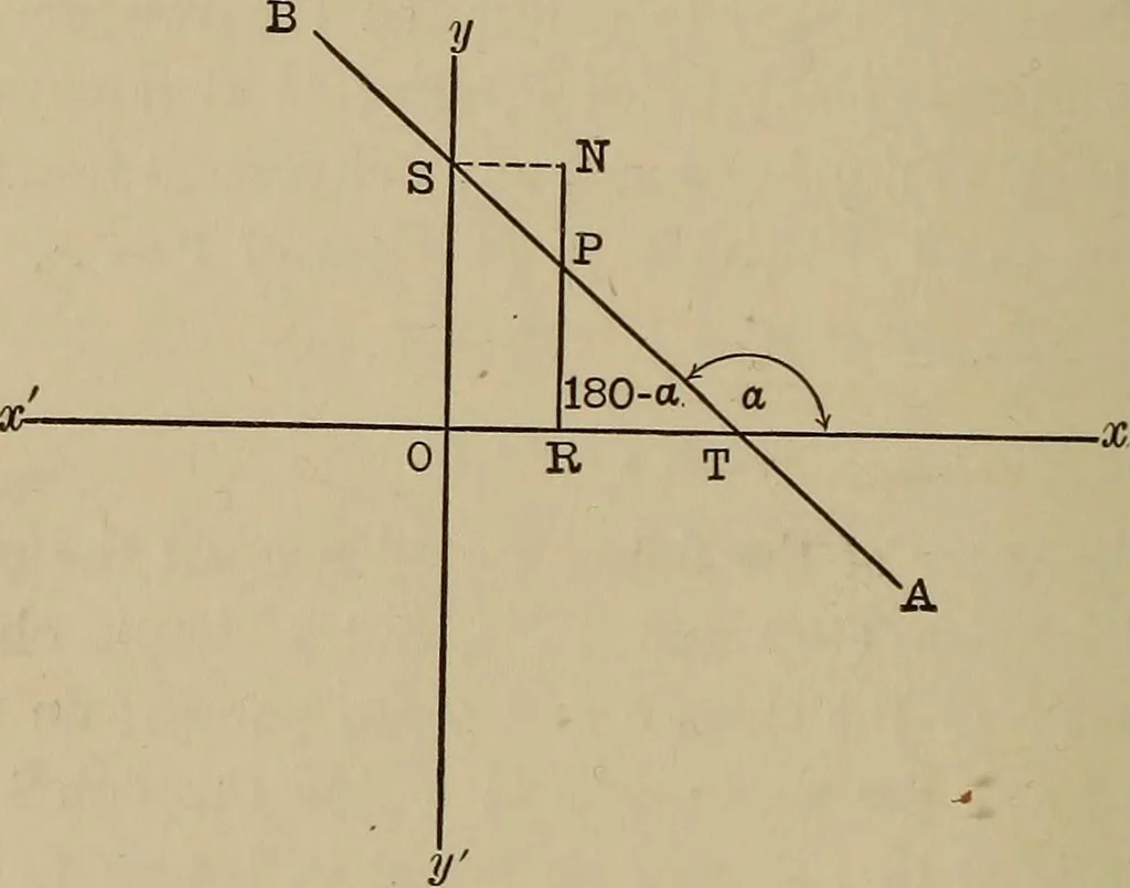 An illustration from Mathematics for engineering students, Analytical geometry and calculus, 1907, leaf 33