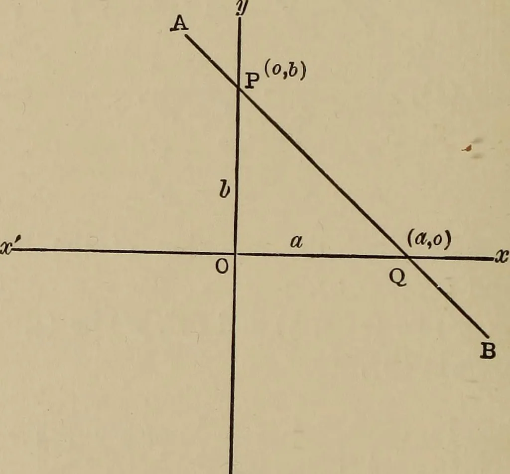 An illustration from Mathematics for engineering students, Analytical geometry and calculus, 1907, leaf 37