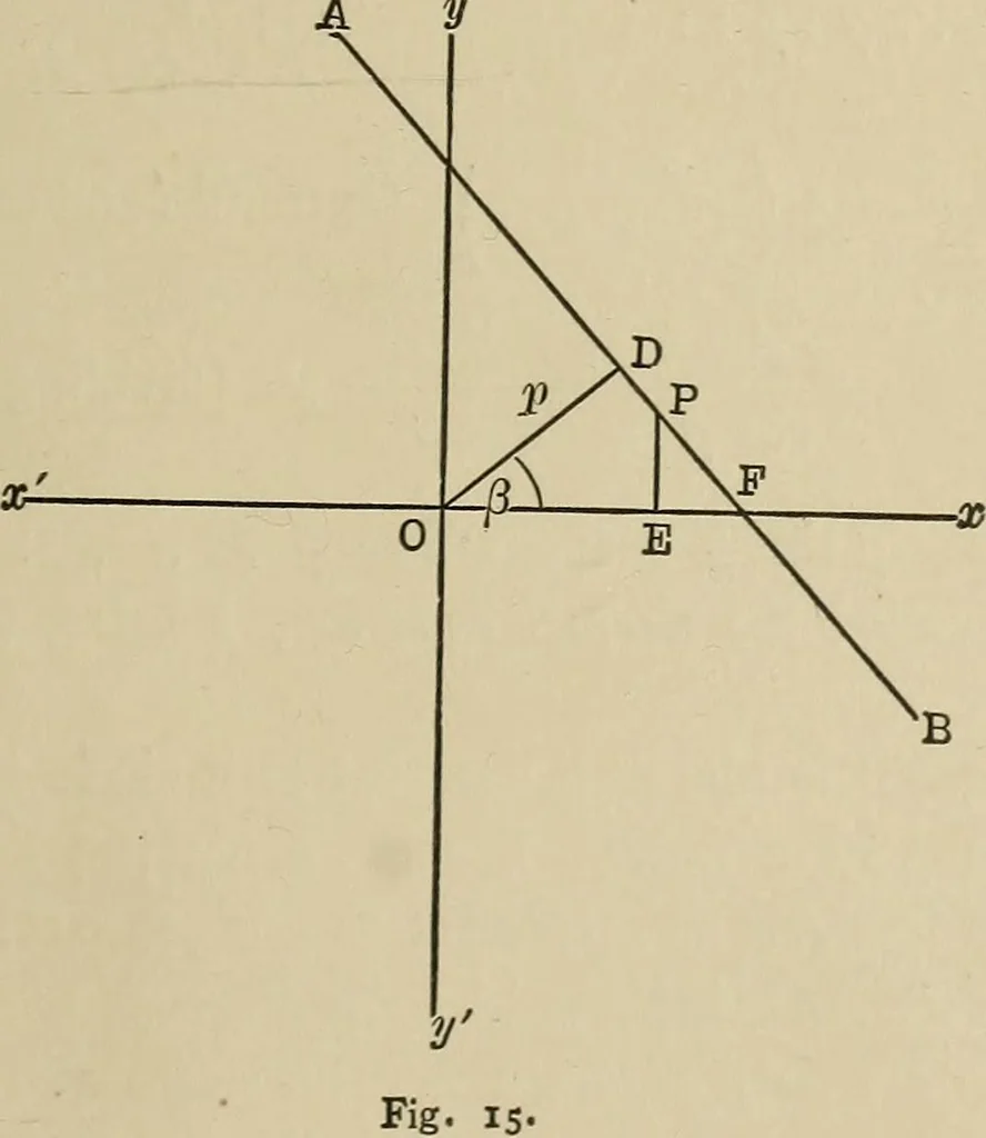 An illustration from Mathematics for engineering students, Analytical geometry and calculus, 1907, leaf 38