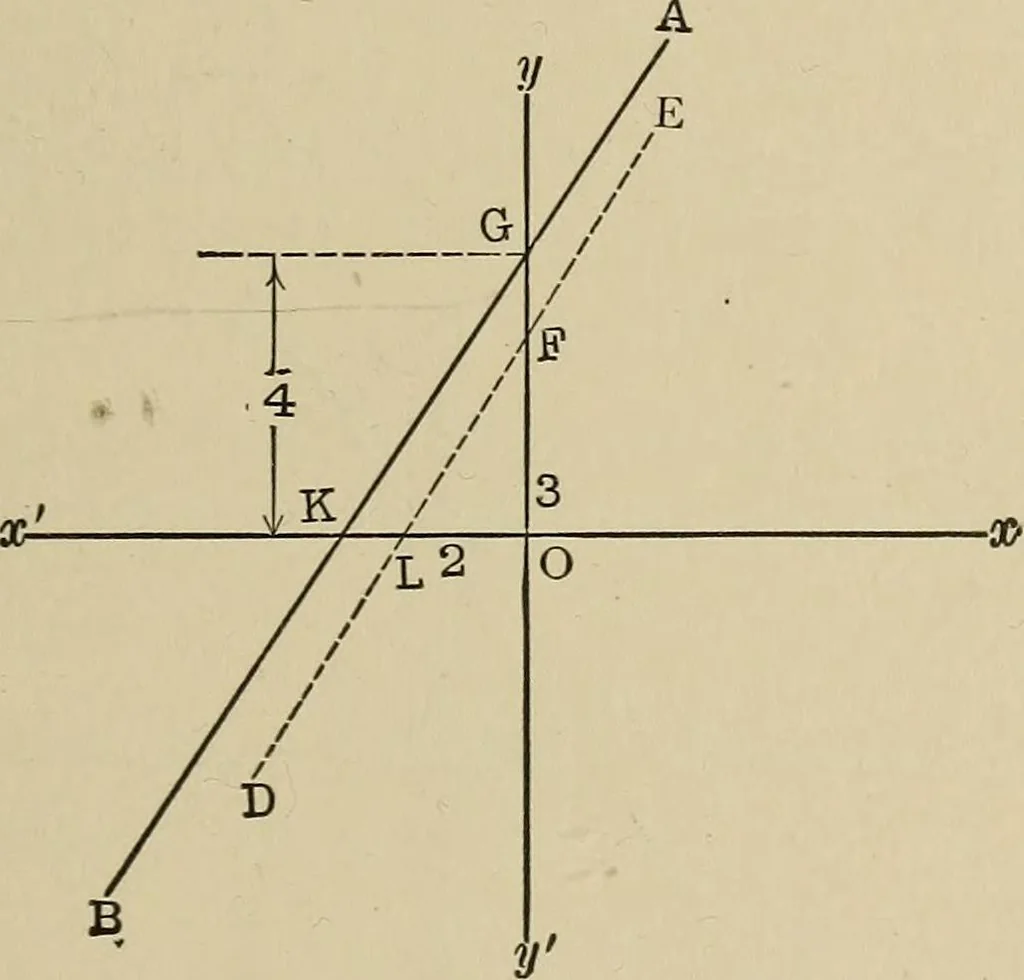 An illustration from Mathematics for engineering students, Analytical geometry and calculus, 1907, leaf 40