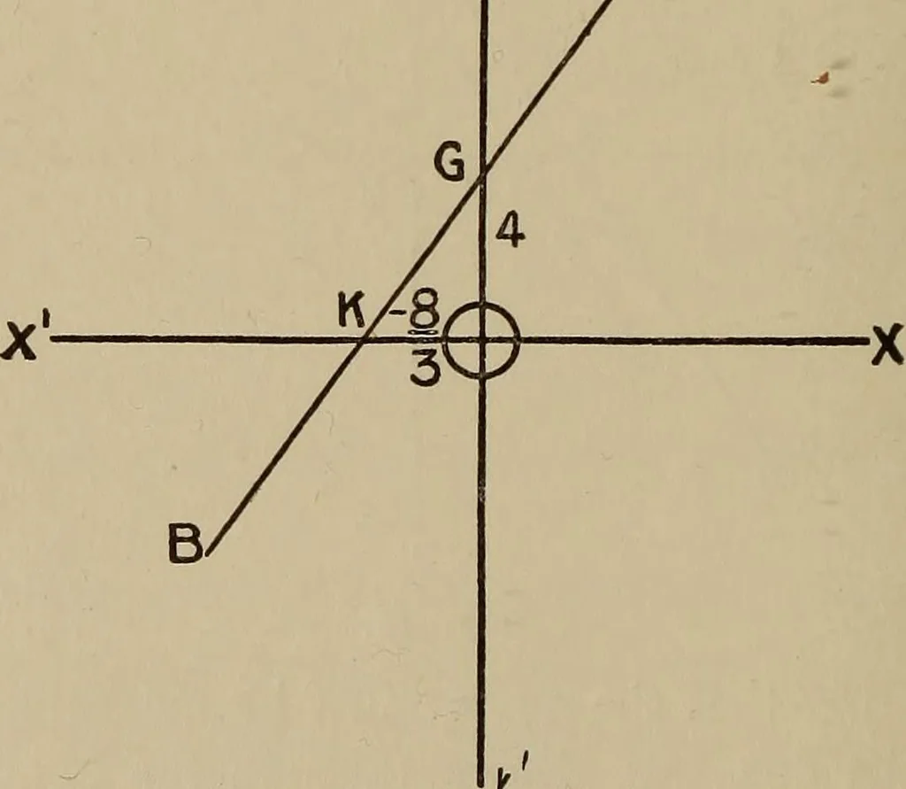 An illustration from Mathematics for engineering students, Analytical geometry and calculus, 1907, leaf 41