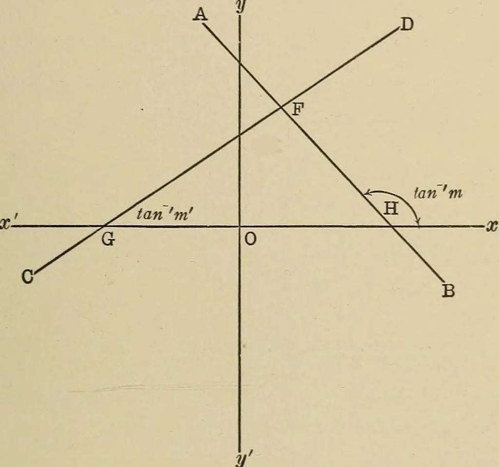 An illustration from Mathematics for engineering students, Analytical geometry and calculus, 1907, leaf 48