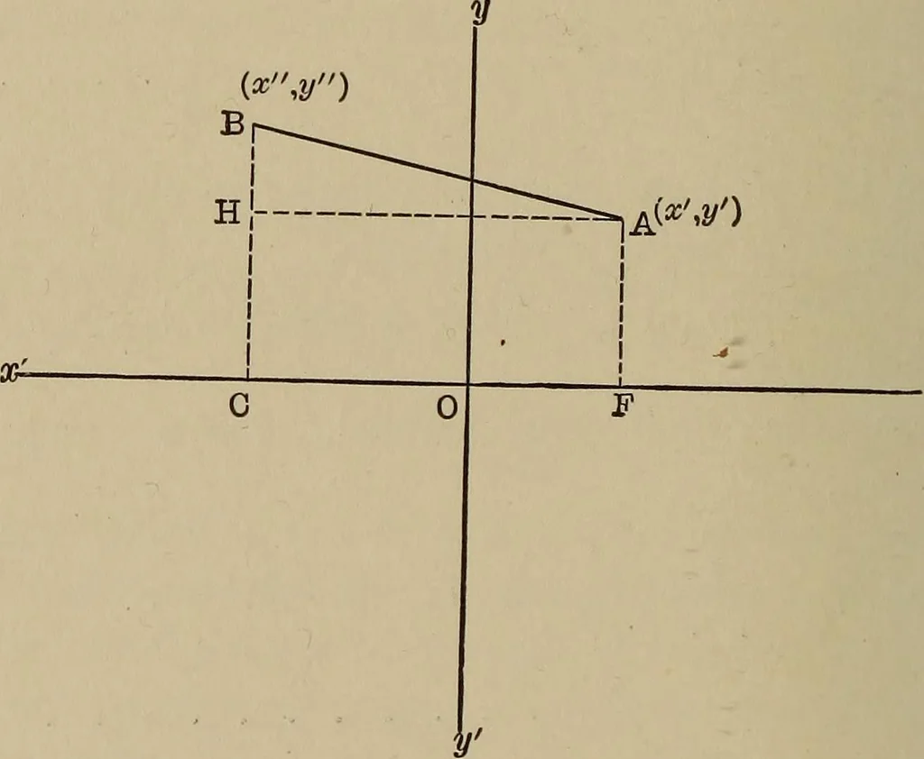 An illustration from Mathematics for engineering students, Analytical geometry and calculus, 1907, leaf 51