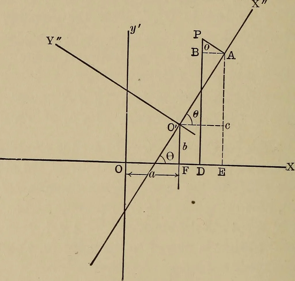 An illustration from Mathematics for engineering students, Analytical geometry and calculus, 1907, leaf 63