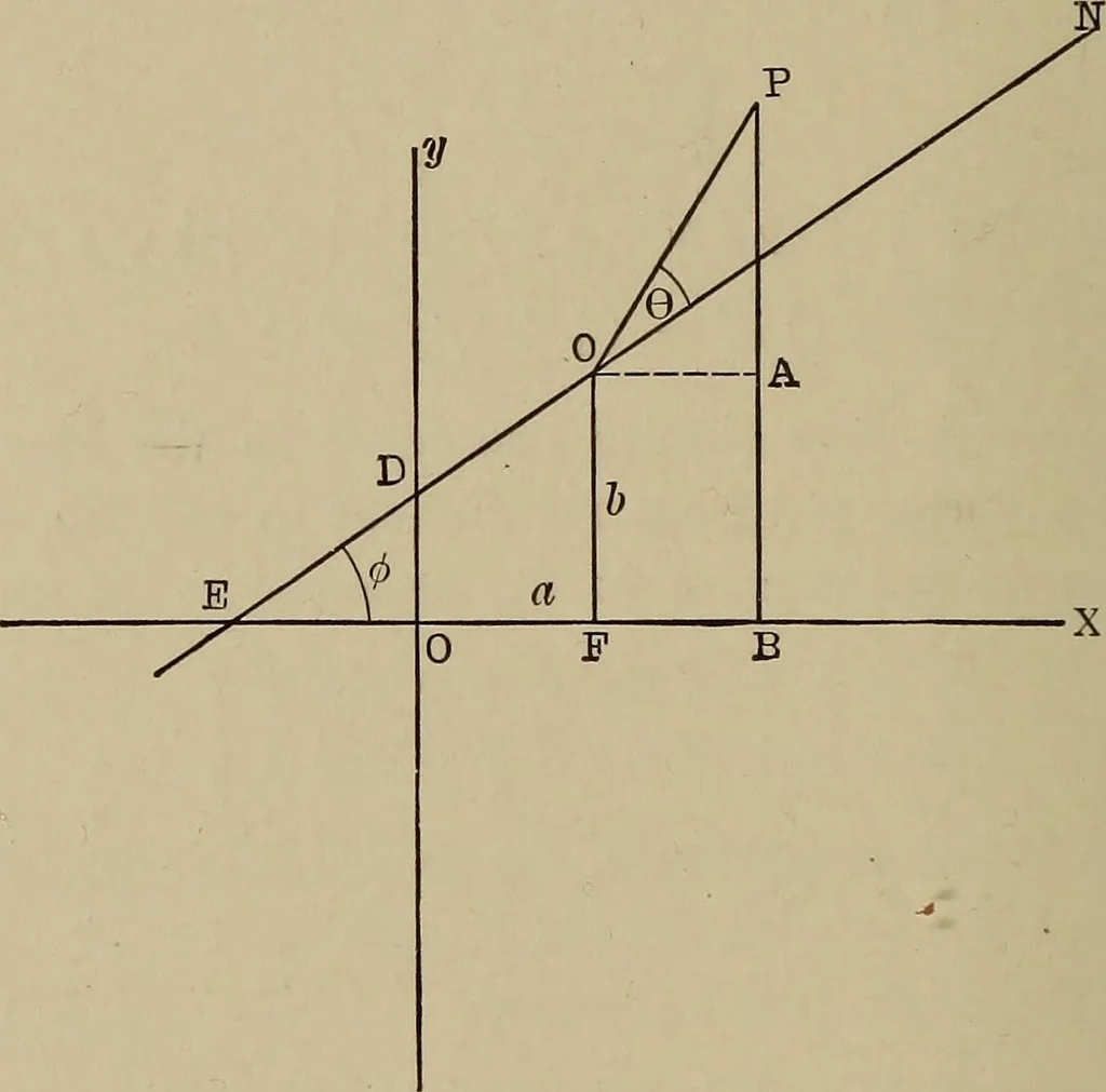 An illustration from Mathematics for engineering students, Analytical geometry and calculus, 1907, leaf 65