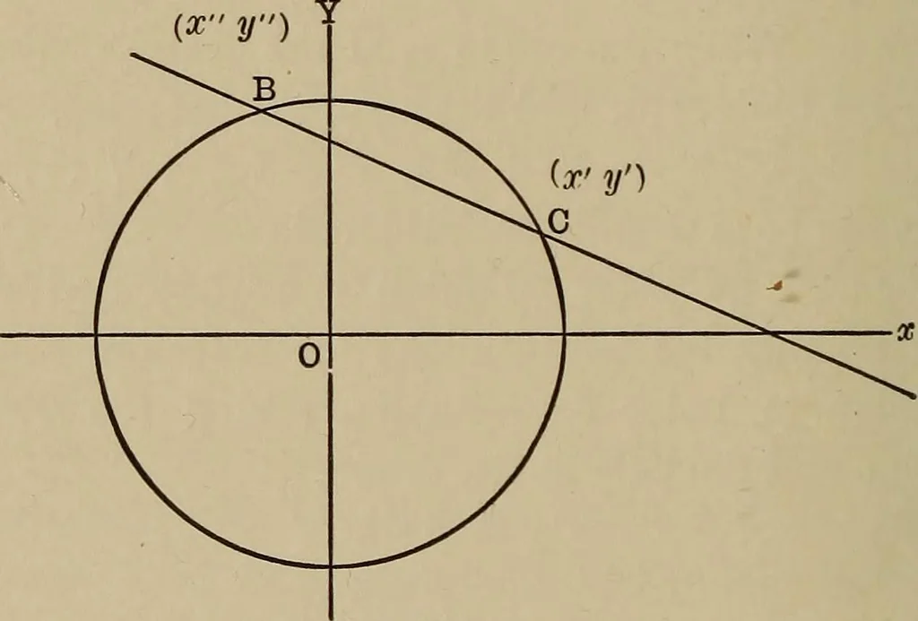 An illustration from Mathematics for engineering students, Analytical geometry and calculus, 1907, leaf 73