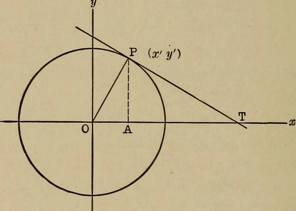 An illustration from Mathematics for engineering students, Analytical geometry and calculus, 1907, leaf 81