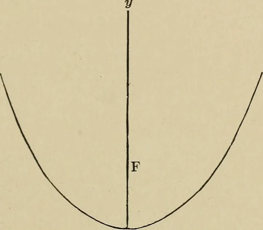 An illustration from Mathematics for engineering students, Analytical geometry and calculus, 1907, leaf 90