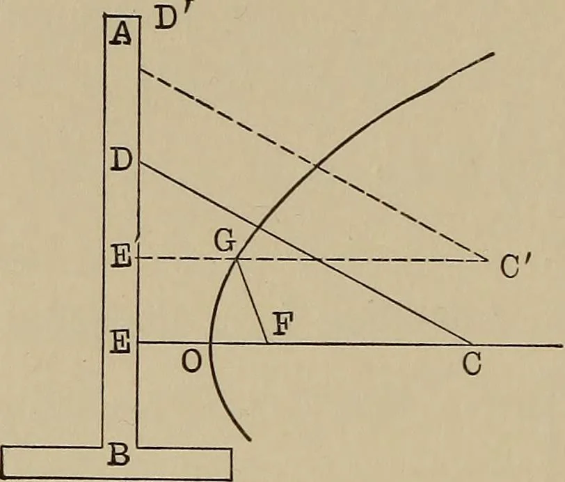 An illustration from Mathematics for engineering students, Analytical geometry and calculus, 1907, leaf 91