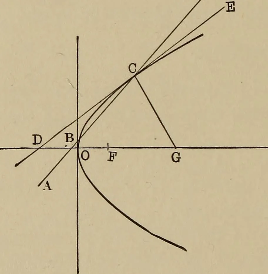 An illustration from Mathematics for engineering students, Analytical geometry and calculus, 1907, leaf 93