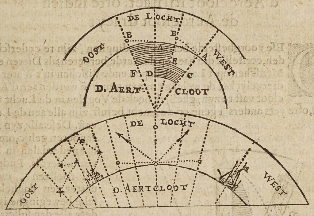An illustration from Mathematische ofte wisconstige bewijs-redenen, waer mede bevvesen vvort, dat de aerdcloot stil staet, en de sonne daghelijcx en jaerlijcx sijnen loop doet : naer de leeringhe van Ptolomaeus : teghens het ghevoelen van N. Copernicus, dat den aerdcloot sijnen daghelijckschen en jaerlijckschen loop soude doen, en de sonne stil staen in't midden vande vaste sterren-hemel, 1635, leaf 11