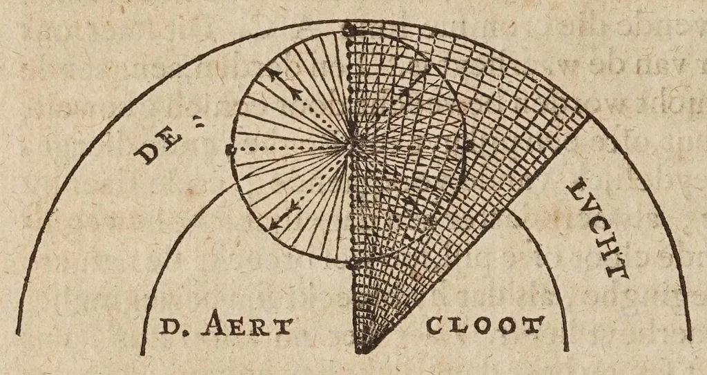 An illustration from Mathematische ofte wisconstige bewijs-redenen, waer mede bevvesen vvort, dat de aerdcloot stil staet, en de sonne daghelijcx en jaerlijcx sijnen loop doet : naer de leeringhe van Ptolomaeus : teghens het ghevoelen van N. Copernicus, dat den aerdcloot sijnen daghelijckschen en jaerlijckschen loop soude doen, en de sonne stil staen in't midden vande vaste sterren-hemel, 1635, leaf 14