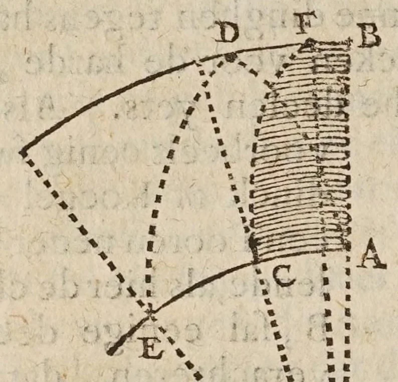 An illustration from Mathematische ofte wisconstige bewijs-redenen, waer mede bevvesen vvort, dat de aerdcloot stil staet, en de sonne daghelijcx en jaerlijcx sijnen loop doet : naer de leeringhe van Ptolomaeus : teghens het ghevoelen van N. Copernicus, dat den aerdcloot sijnen daghelijckschen en jaerlijckschen loop soude doen, en de sonne stil staen in't midden vande vaste sterren-hemel, 1635, leaf 20