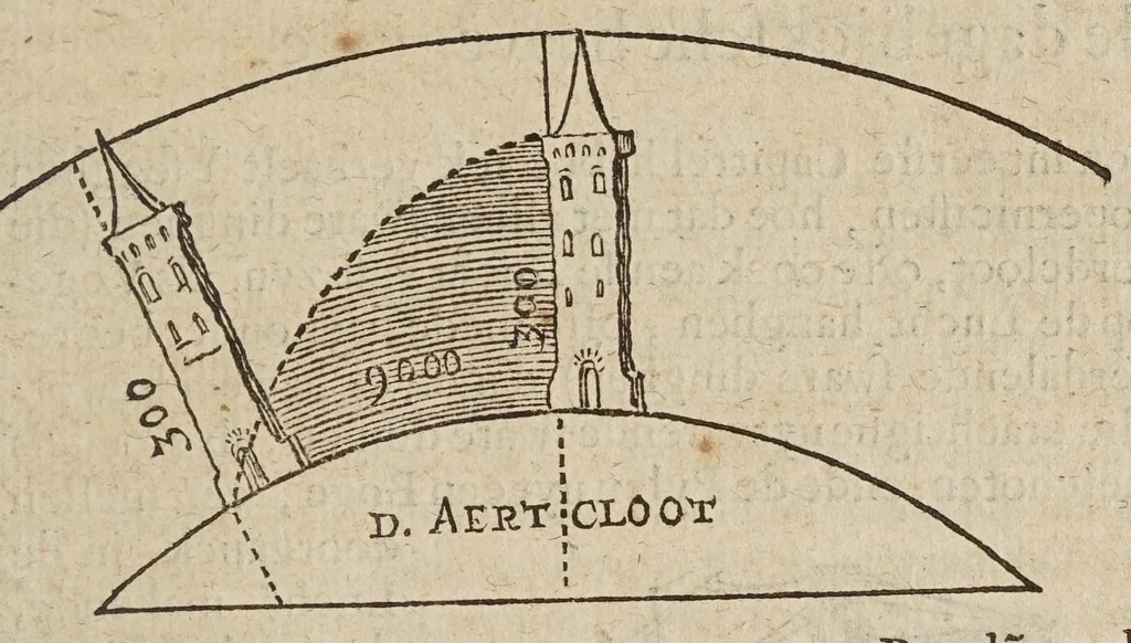 An illustration from Mathematische ofte wisconstige bewijs-redenen, waer mede bevvesen vvort, dat de aerdcloot stil staet, en de sonne daghelijcx en jaerlijcx sijnen loop doet : naer de leeringhe van Ptolomaeus : teghens het ghevoelen van N. Copernicus, dat den aerdcloot sijnen daghelijckschen en jaerlijckschen loop soude doen, en de sonne stil staen in't midden vande vaste sterren-hemel, 1635, leaf 23