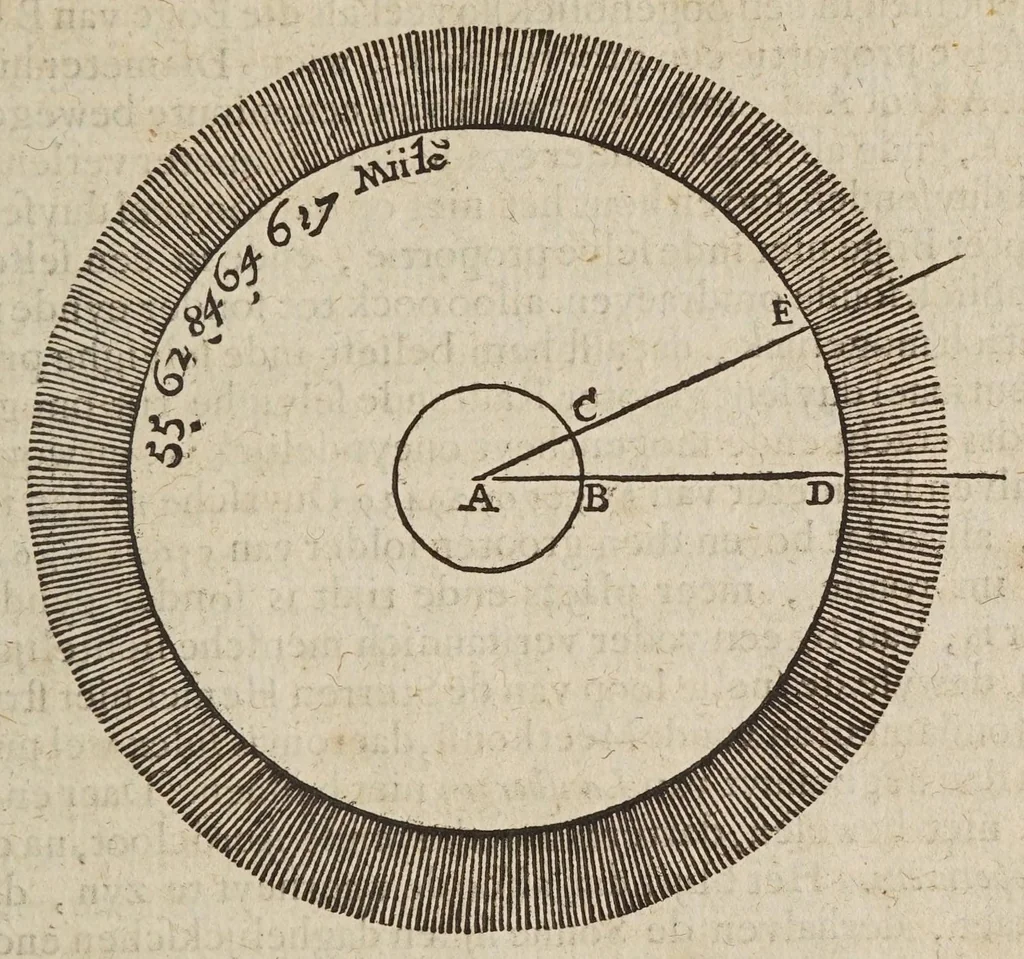 An illustration from Mathematische ofte wisconstige bewijs-redenen, waer mede bevvesen vvort, dat de aerdcloot stil staet, en de sonne daghelijcx en jaerlijcx sijnen loop doet : naer de leeringhe van Ptolomaeus : teghens het ghevoelen van N. Copernicus, dat den aerdcloot sijnen daghelijckschen en jaerlijckschen loop soude doen, en de sonne stil staen in't midden vande vaste sterren-hemel, 1635, leaf 29