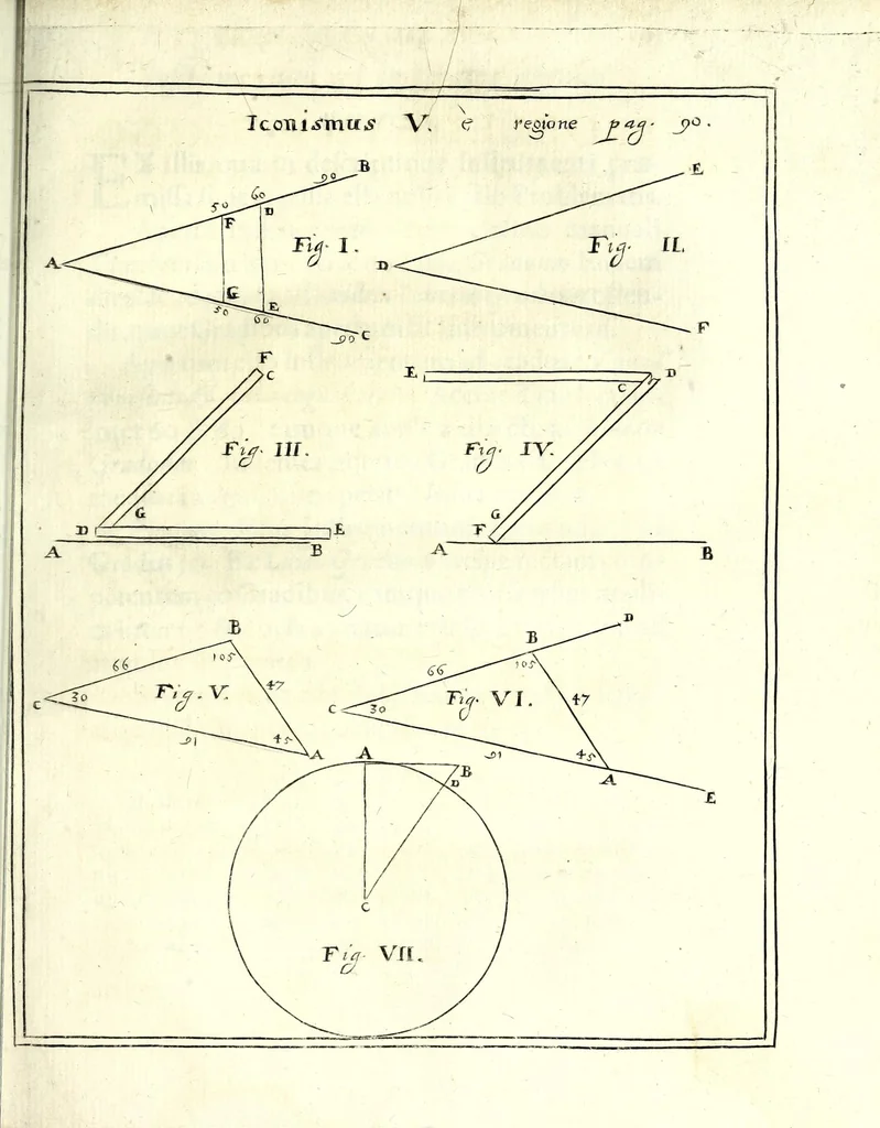 An illustration from Mathesis Caesarea, sive, Amussis Ferdinandea : in lucem publicam & usum eruditae posteritatis, gratulantibus litteratorum geniis evecta, atque ad problemata universae matheseos, praesertim vero architecturae militaris explicata jussu & auctoritate Augustissimi Imperatoris Ferdinandi III, 1662, leaf 155