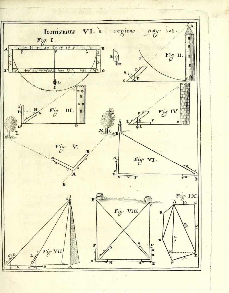 An illustration from Mathesis Caesarea, sive, Amussis Ferdinandea : in lucem publicam & usum eruditae posteritatis, gratulantibus litteratorum geniis evecta, atque ad problemata universae matheseos, praesertim vero architecturae militaris explicata jussu & auctoritate Augustissimi Imperatoris Ferdinandi III, 1662, leaf 195