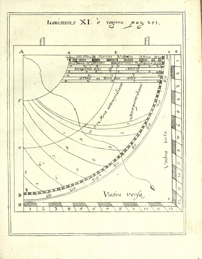 An illustration from Mathesis Caesarea, sive, Amussis Ferdinandea : in lucem publicam & usum eruditae posteritatis, gratulantibus litteratorum geniis evecta, atque ad problemata universae matheseos, praesertim vero architecturae militaris explicata jussu & auctoritate Augustissimi Imperatoris Ferdinandi III, 1662, leaf 327