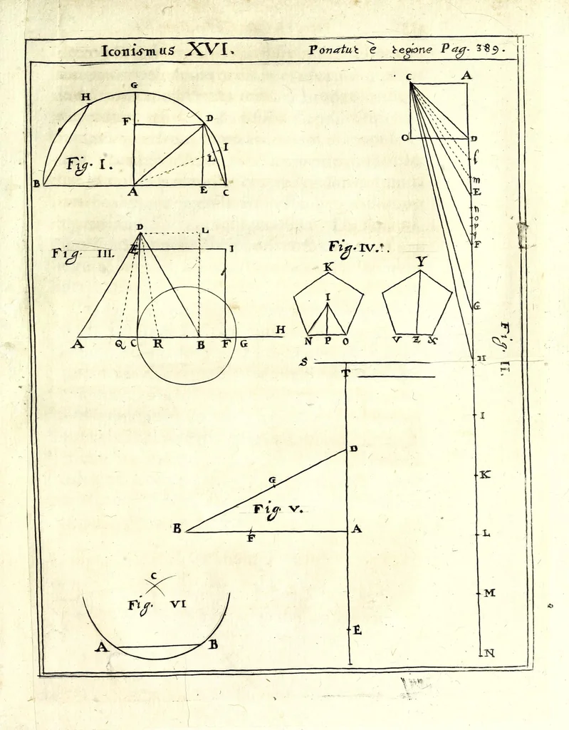 An illustration from Mathesis Caesarea, sive, Amussis Ferdinandea : in lucem publicam & usum eruditae posteritatis, gratulantibus litteratorum geniis evecta, atque ad problemata universae matheseos, praesertim vero architecturae militaris explicata jussu & auctoritate Augustissimi Imperatoris Ferdinandi III, 1662, leaf 475