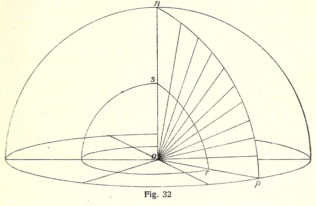An illustration from Mathetische Farbenlehre, 1918, leaf 125