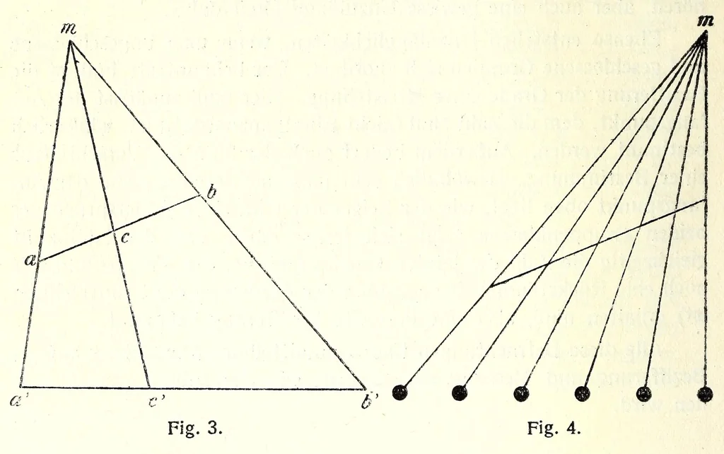 An illustration from Mathetische Farbenlehre, 1918, leaf 50