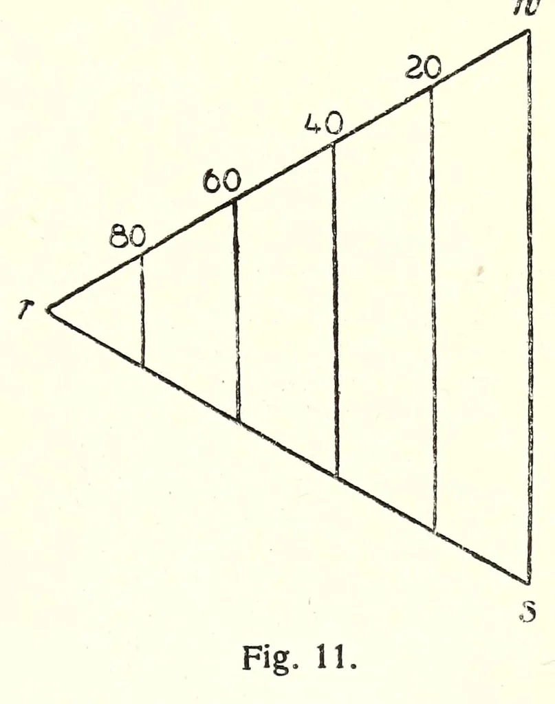 An illustration from Mathetische Farbenlehre, 1918, leaf 61