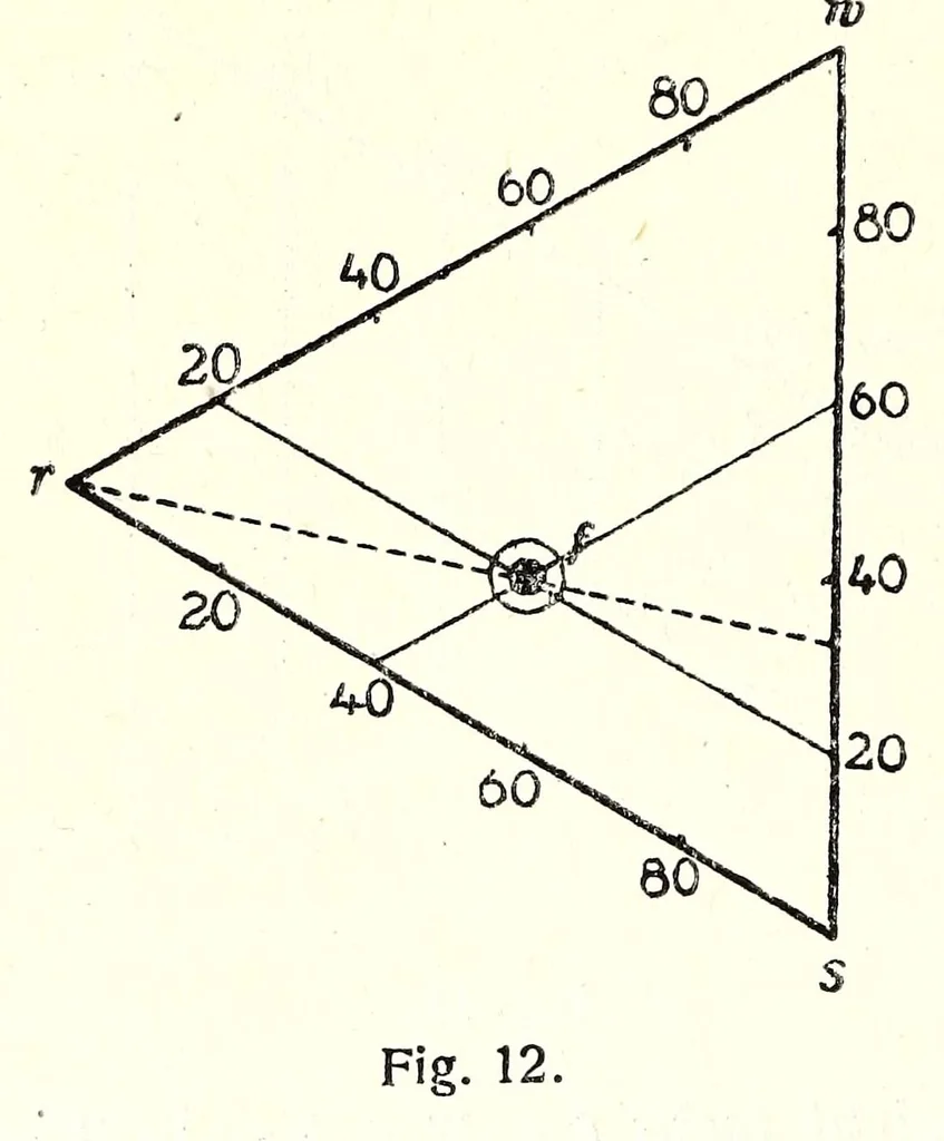 An illustration from Mathetische Farbenlehre, 1918, leaf 62