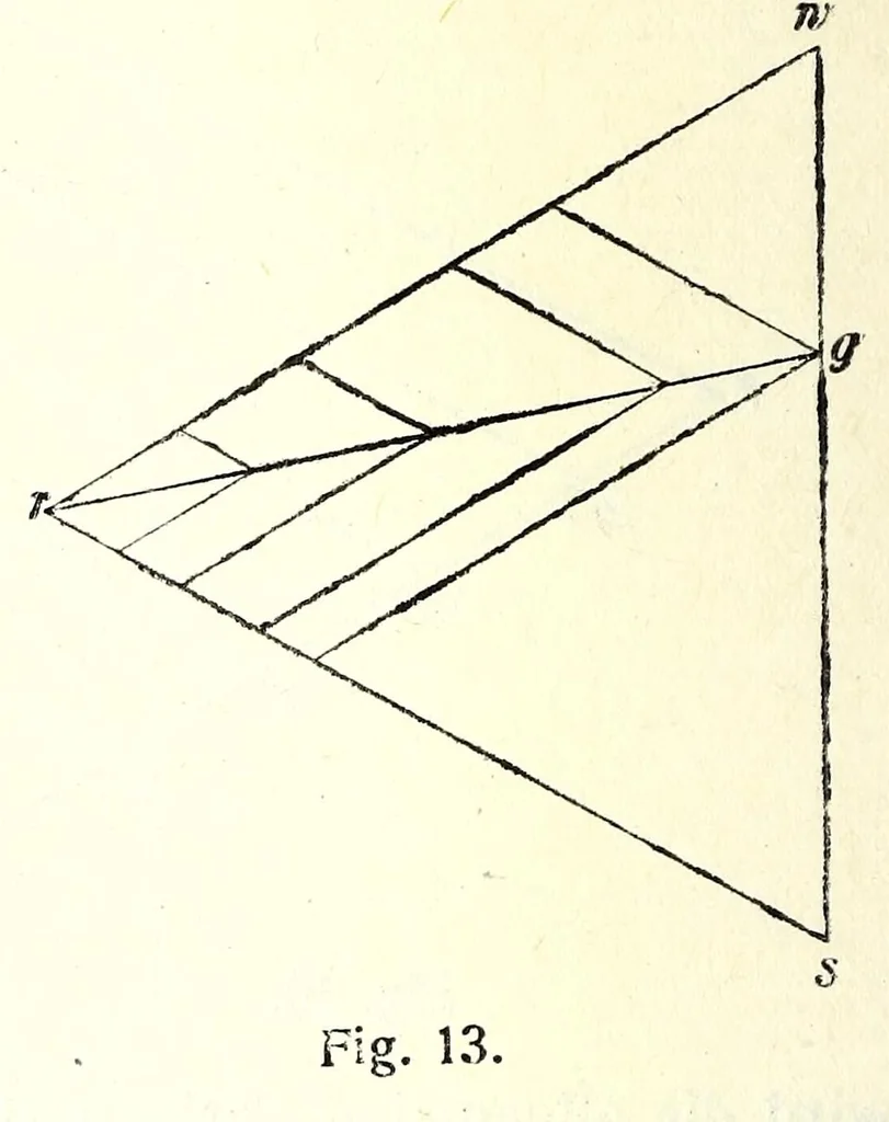 An illustration from Mathetische Farbenlehre, 1918, leaf 62