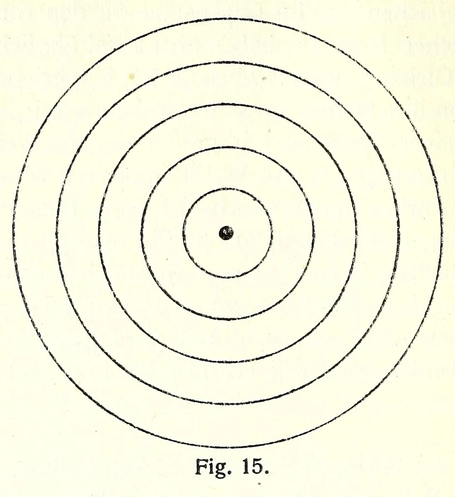 An illustration from Mathetische Farbenlehre, 1918, leaf 66