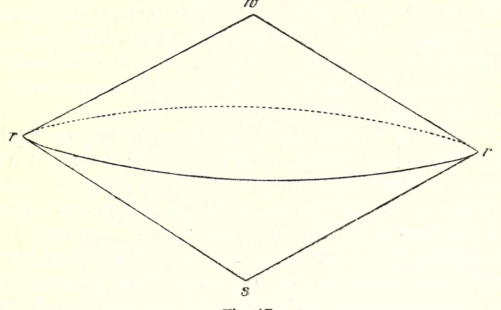 An illustration from Mathetische Farbenlehre, 1918, leaf 69