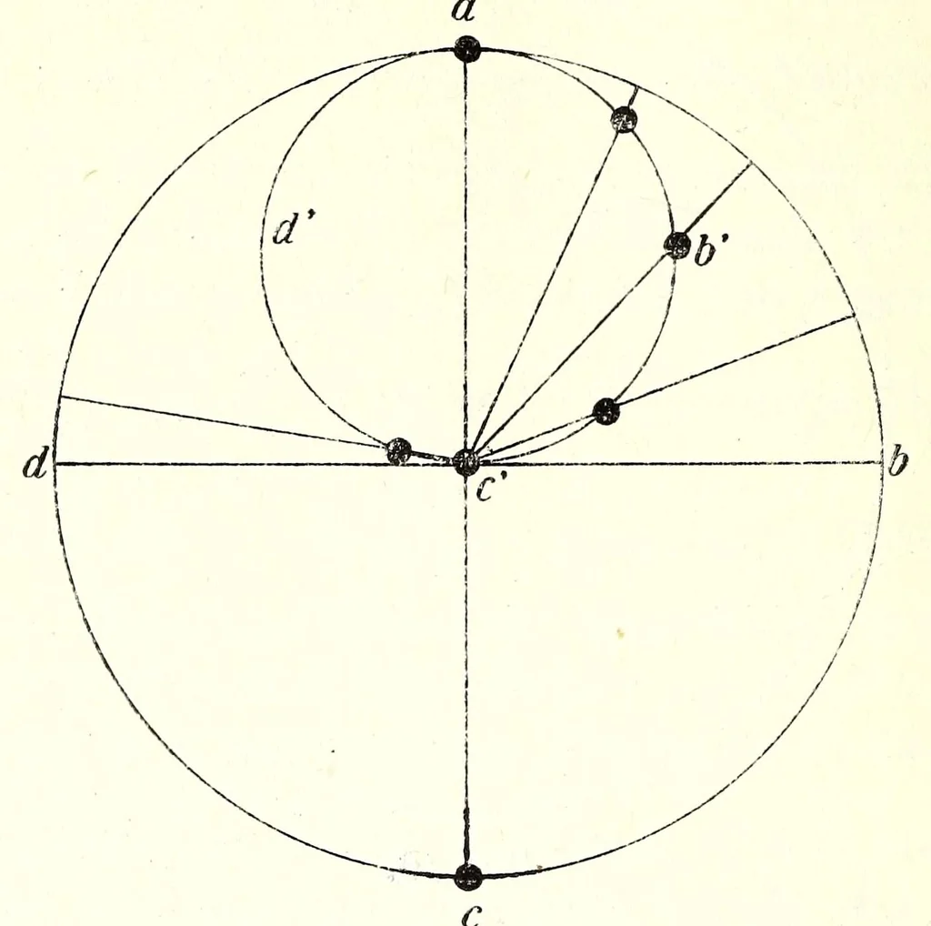 An illustration from Mathetische Farbenlehre, 1918, leaf 90