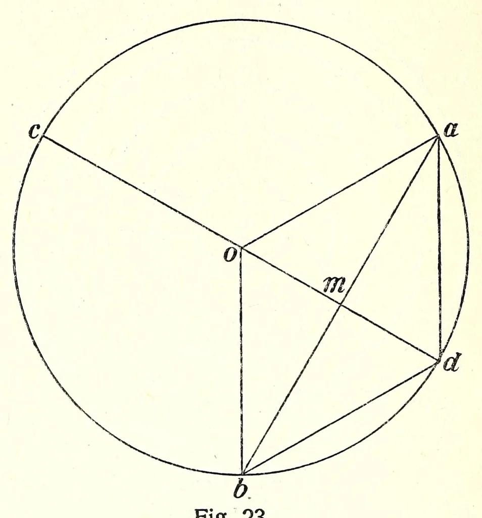 An illustration from Mathetische Farbenlehre, 1918, leaf 96