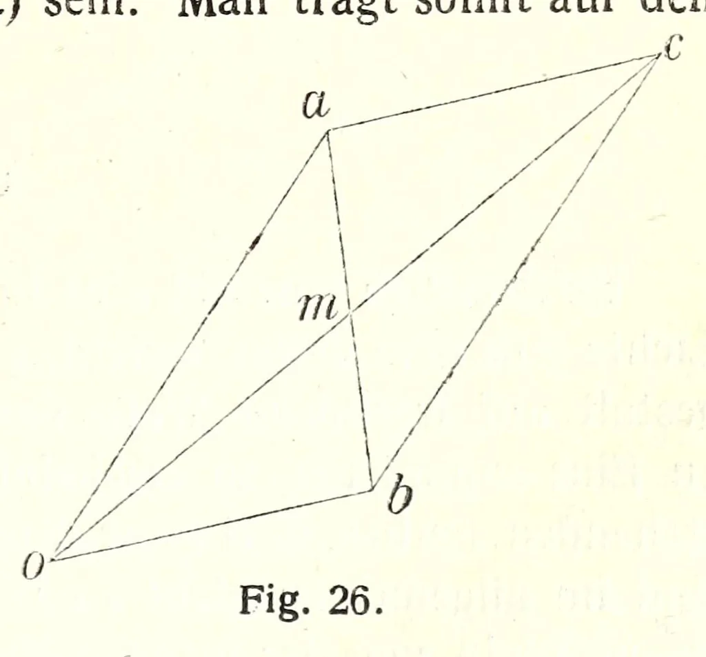 An illustration from Mathetische Farbenlehre, 1918, leaf 99