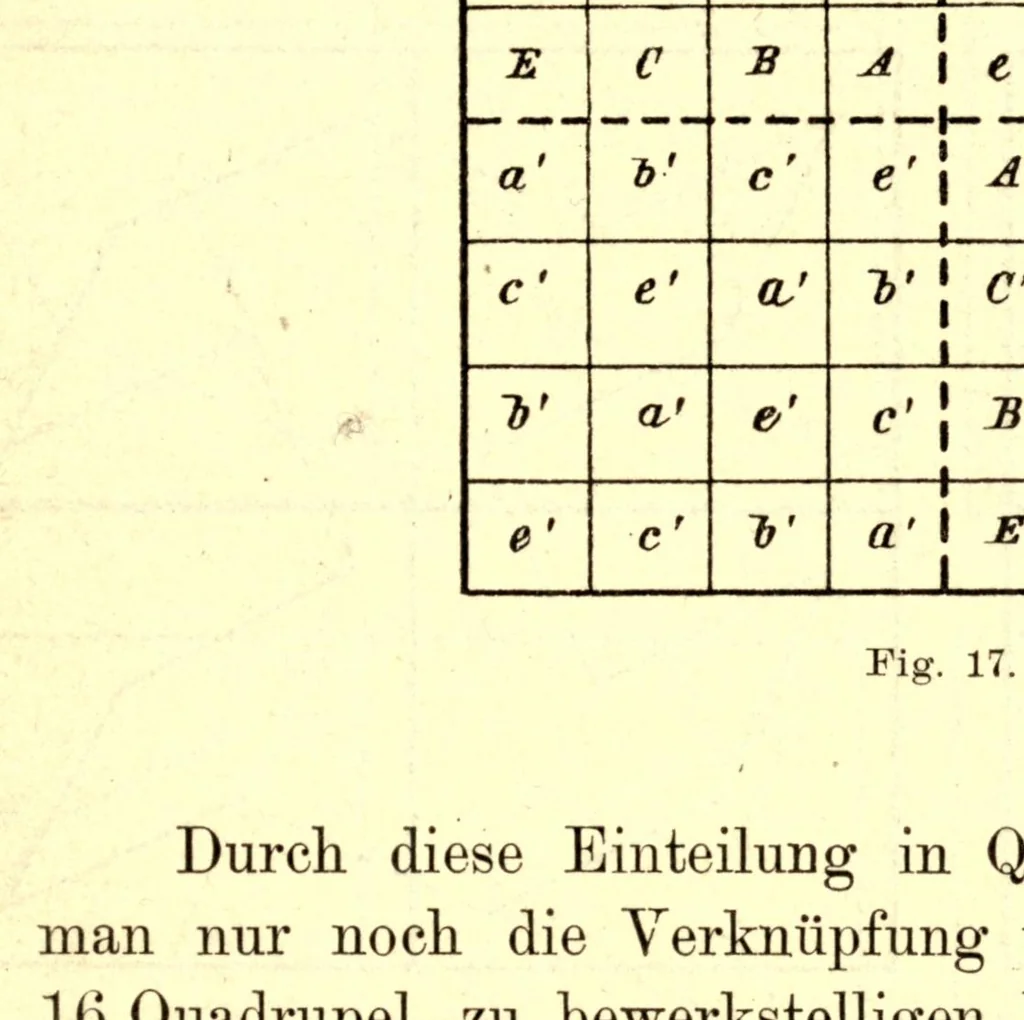 An illustration from Mathematische unterhaltungen und spiele, 1901, leaf 207