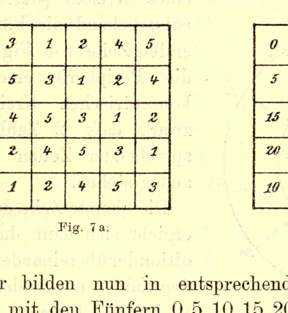 An illustration from Mathematische unterhaltungen und spiele, 1901, leaf 233