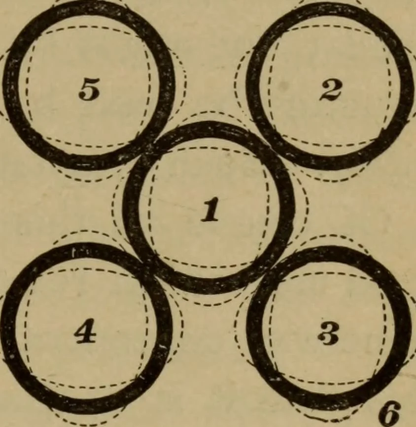 An illustration from Matter, ether, and motion; the factors and relations of physical science, 1892, leaf 258